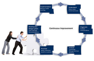 business process review