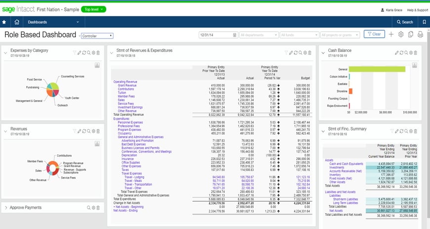 FN Role Dashboard