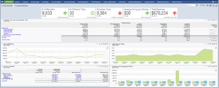 faith-organizations-dashboard